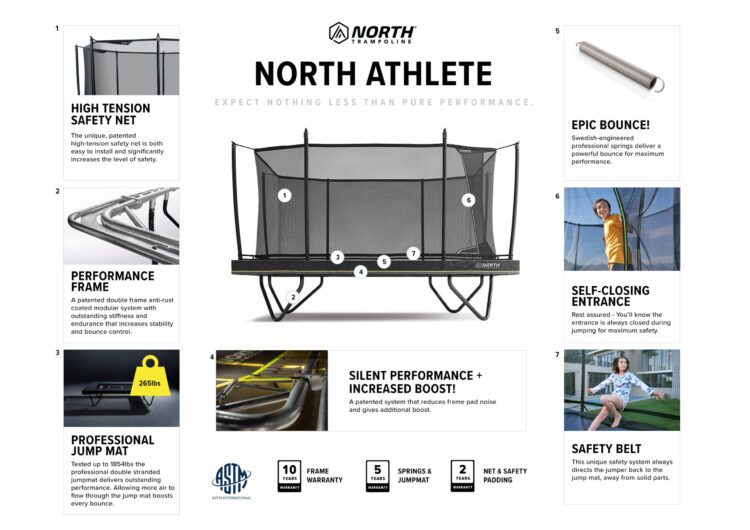 North - Athlete 18' w/ Enclosure - Image 2